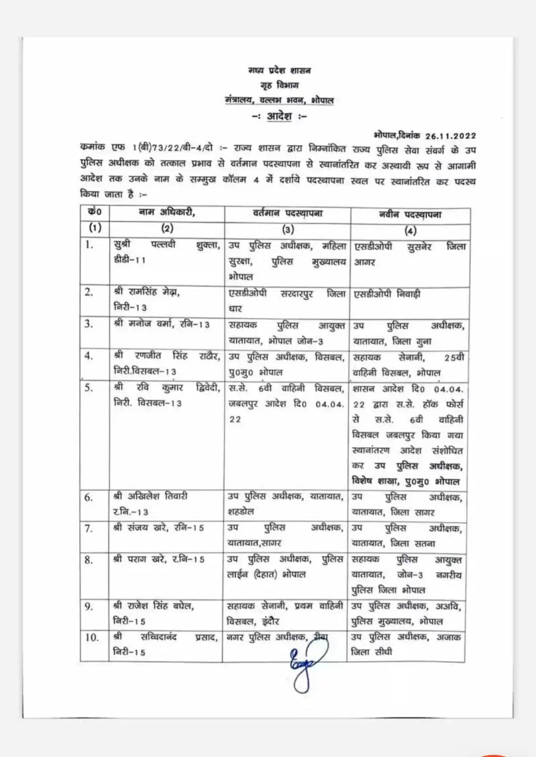 Breaking- यह महिला पुलिस अधिकारी को मिली रीवा सीएसपी की कमान, इनकी भी बदली कुर्सी...
