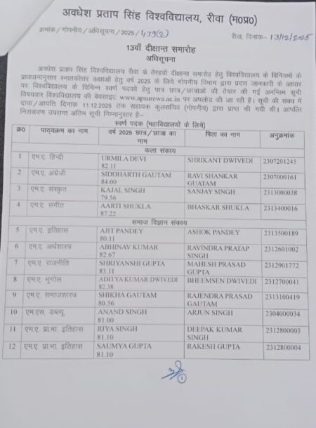 दीक्षांत समारोह 2025: इन छात्रों को मिलेंगे पदक, देखें APSU REWA की फाइनल सूची…