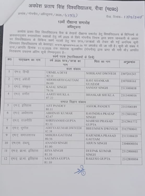 दीक्षांत समारोह 2025: इन छात्रों को मिलेंगे पदक, देखें APSU REWA की फाइनल सूची…